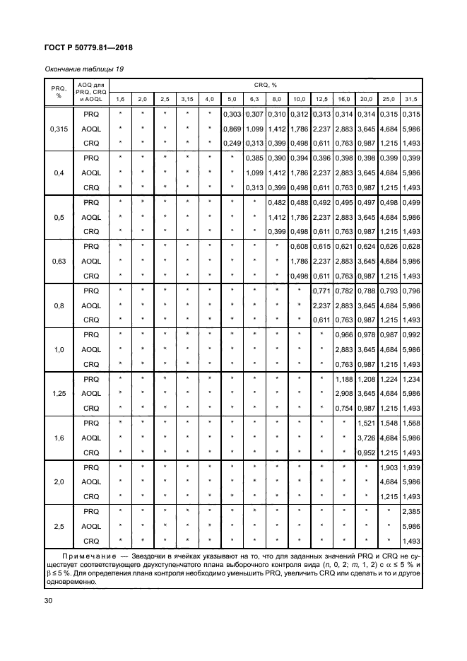 ГОСТ Р 50779.81-2018