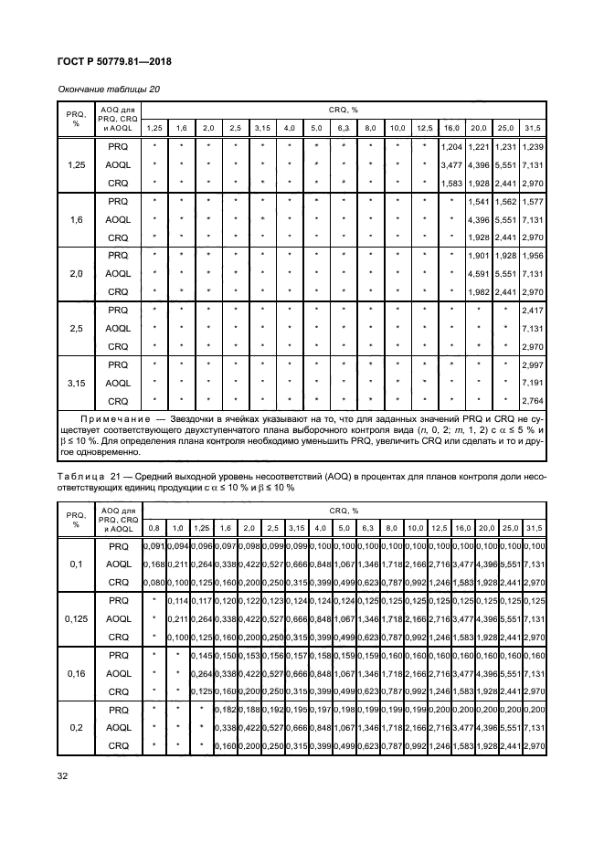 ГОСТ Р 50779.81-2018