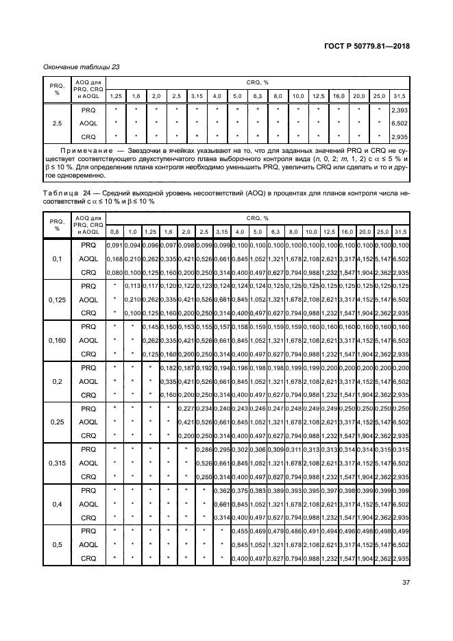ГОСТ Р 50779.81-2018
