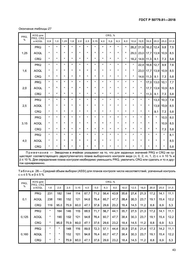 ГОСТ Р 50779.81-2018