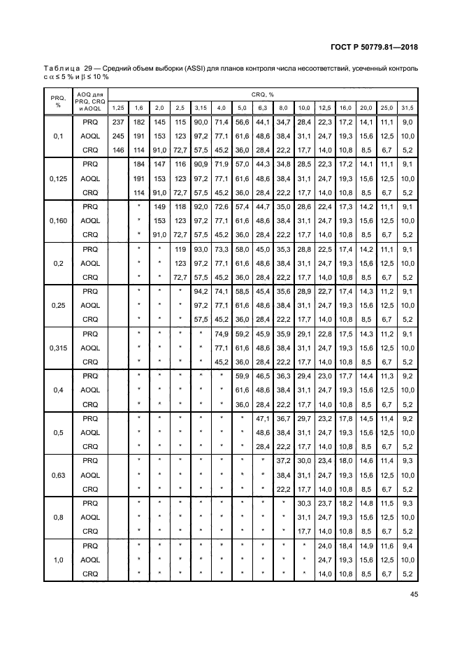 ГОСТ Р 50779.81-2018