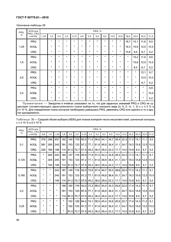 ГОСТ Р 50779.81-2018