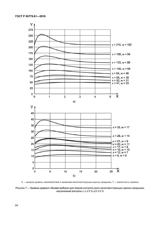 ГОСТ Р 50779.81-2018