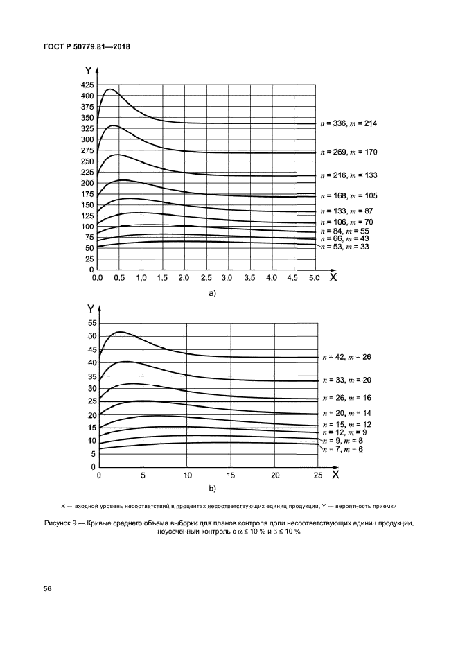 ГОСТ Р 50779.81-2018