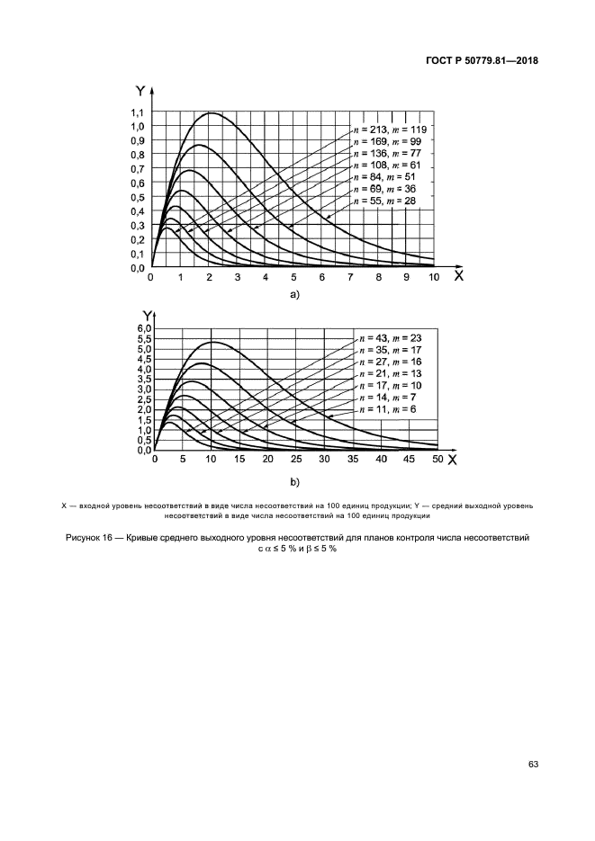 ГОСТ Р 50779.81-2018