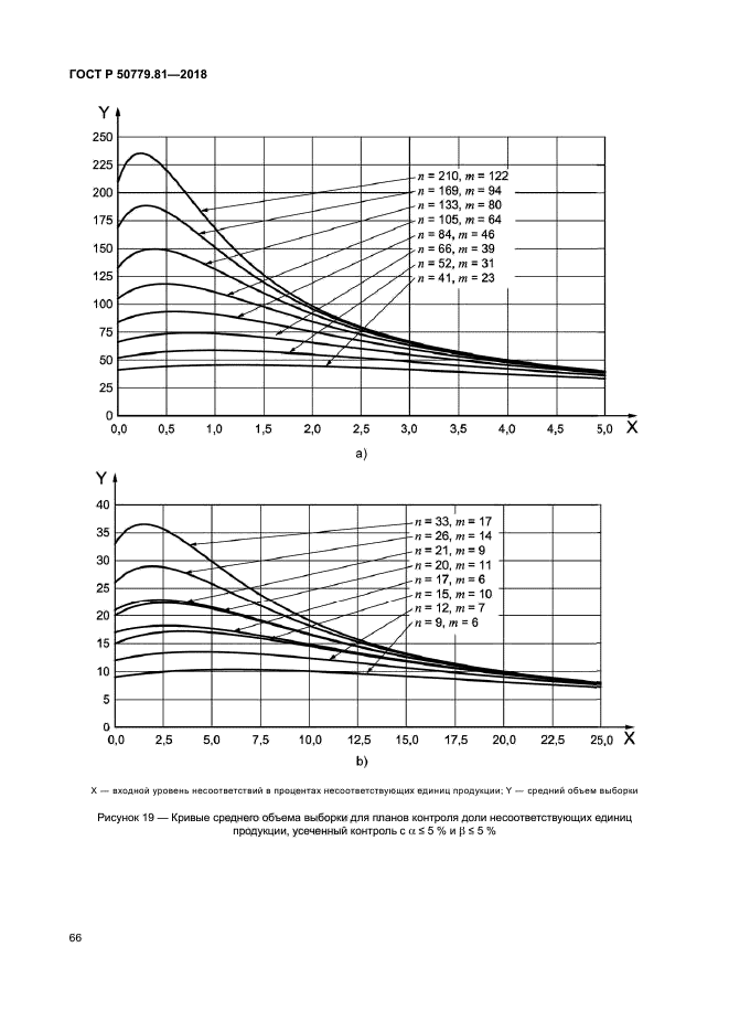 ГОСТ Р 50779.81-2018