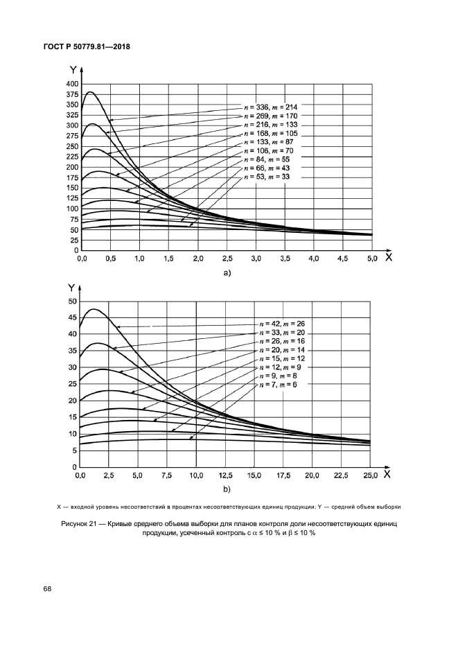 ГОСТ Р 50779.81-2018