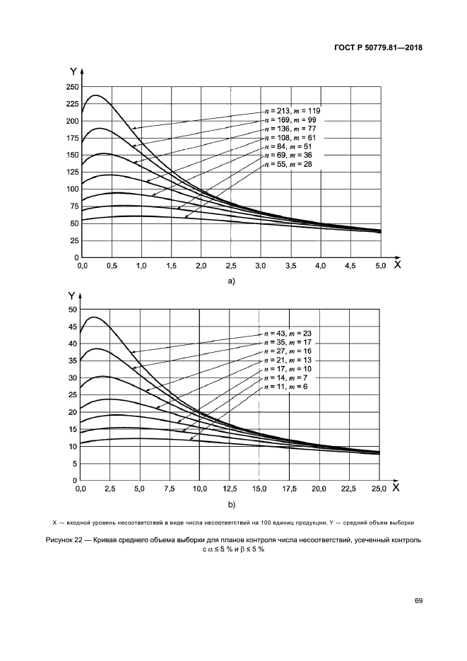 ГОСТ Р 50779.81-2018