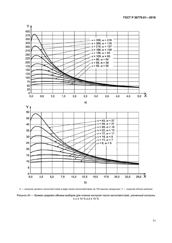 ГОСТ Р 50779.81-2018
