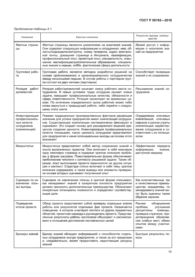 ГОСТ Р 58192-2018