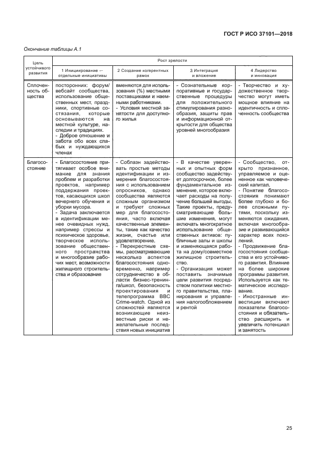 ГОСТ Р ИСО 37101-2018
