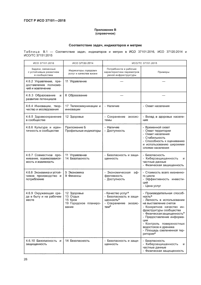 ГОСТ Р ИСО 37101-2018