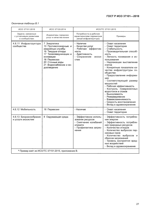 ГОСТ Р ИСО 37101-2018