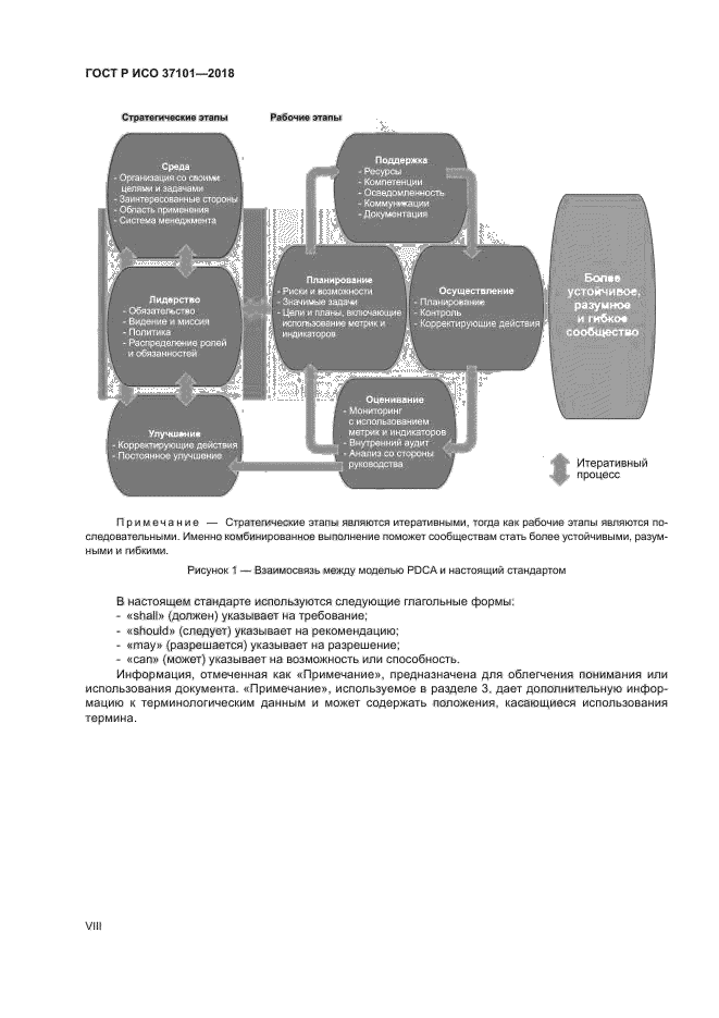 ГОСТ Р ИСО 37101-2018