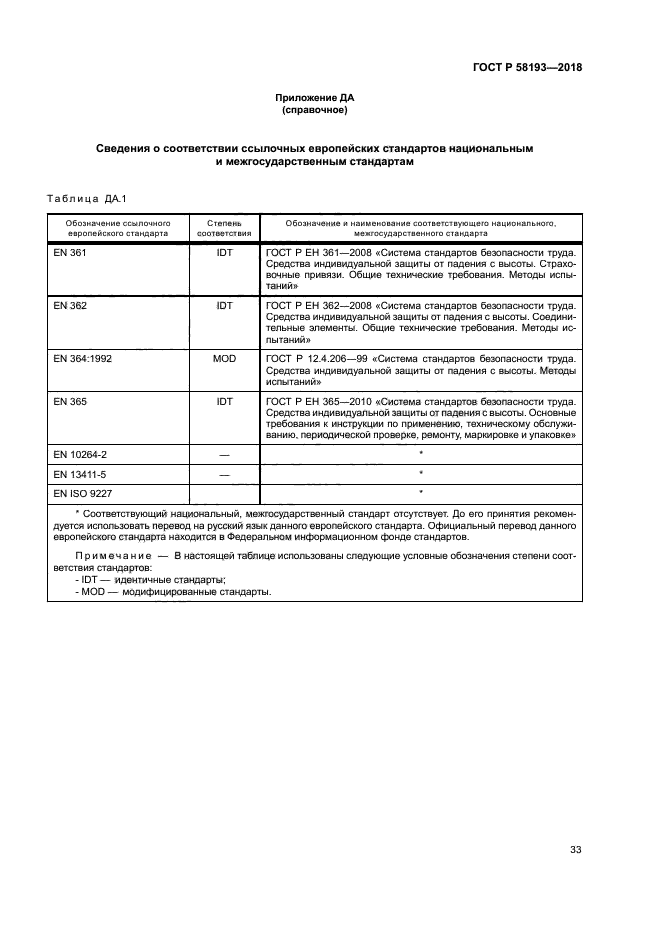 ГОСТ Р 58193-2018