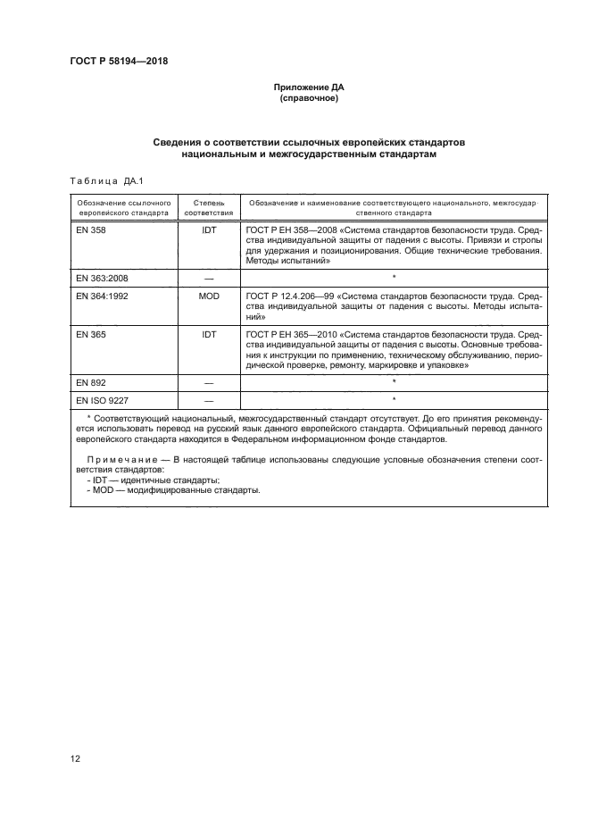 ГОСТ Р 58194-2018