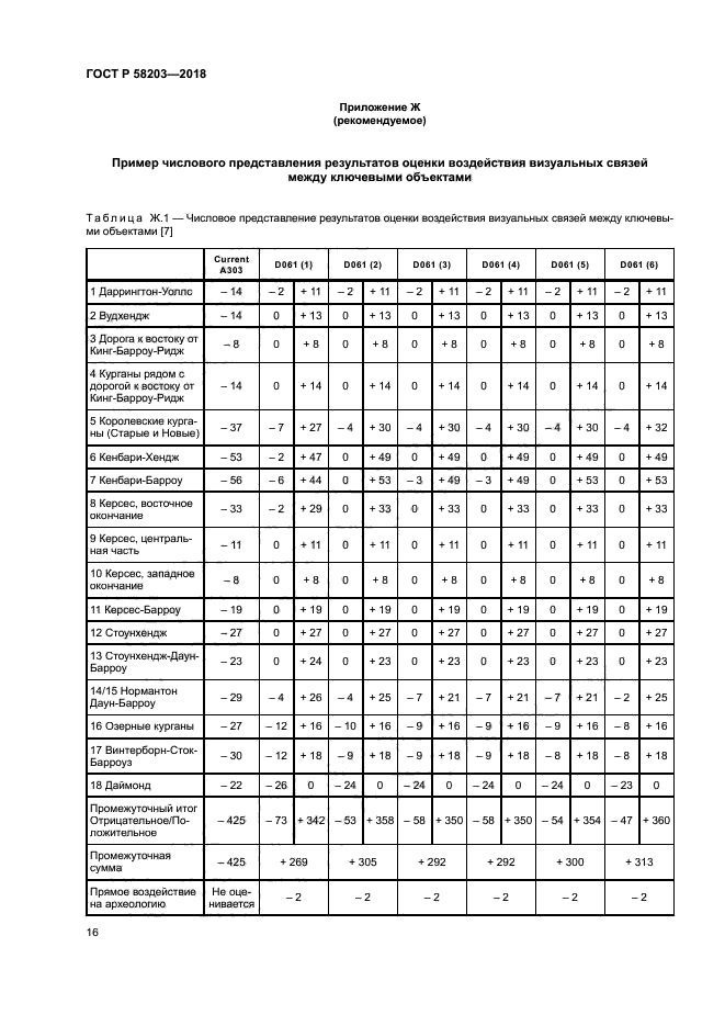 ГОСТ Р 58203-2018
