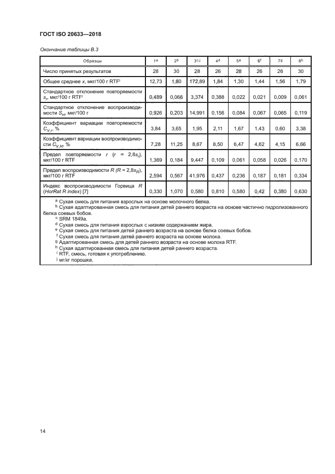 ГОСТ ISO 20633-2018