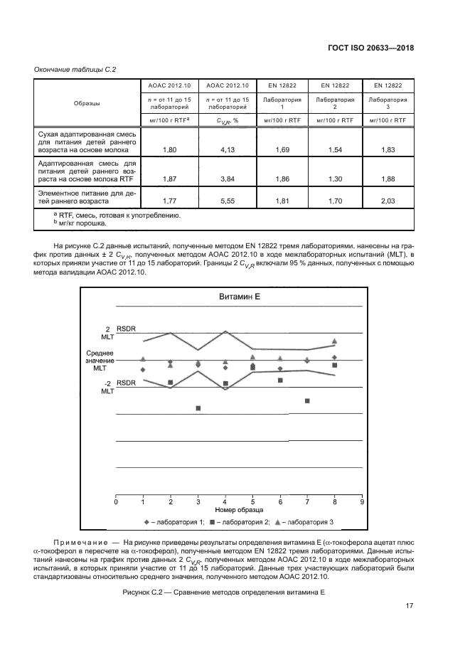 ГОСТ ISO 20633-2018