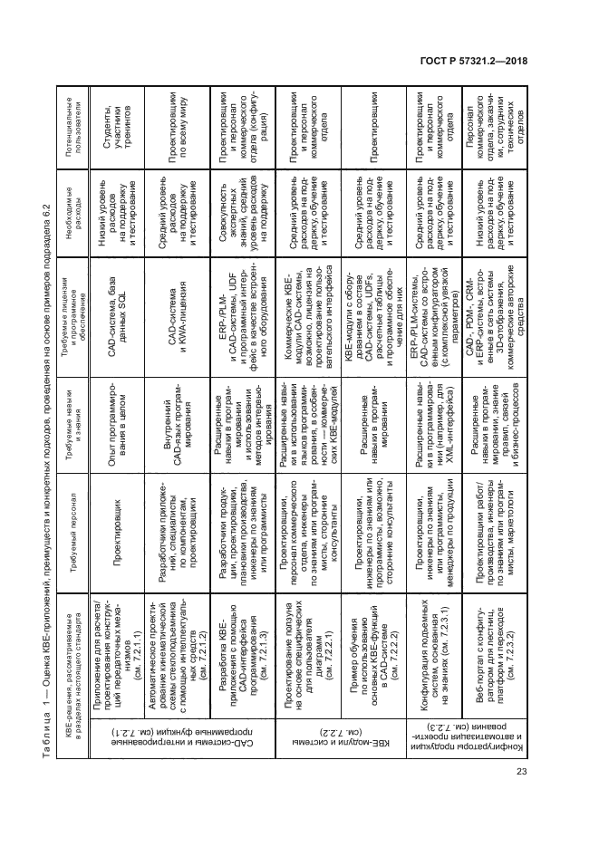 ГОСТ Р 57321.2-2018