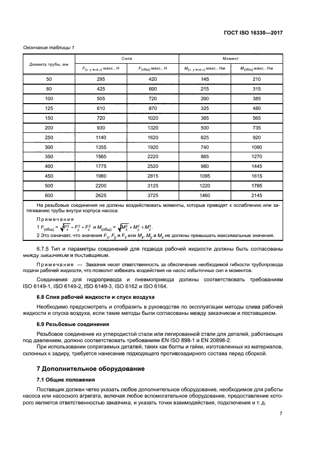 ГОСТ ISO 16330-2017