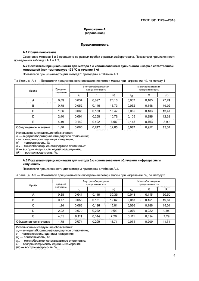 ГОСТ ISO 1126-2018