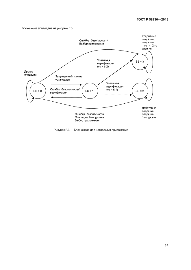 ГОСТ Р 58230-2018