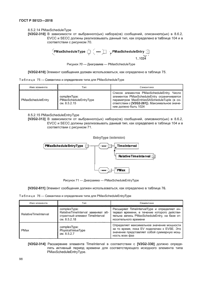 ГОСТ Р 58123-2018
