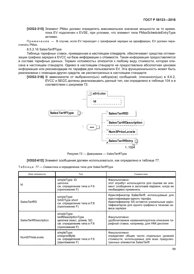 ГОСТ Р 58123-2018