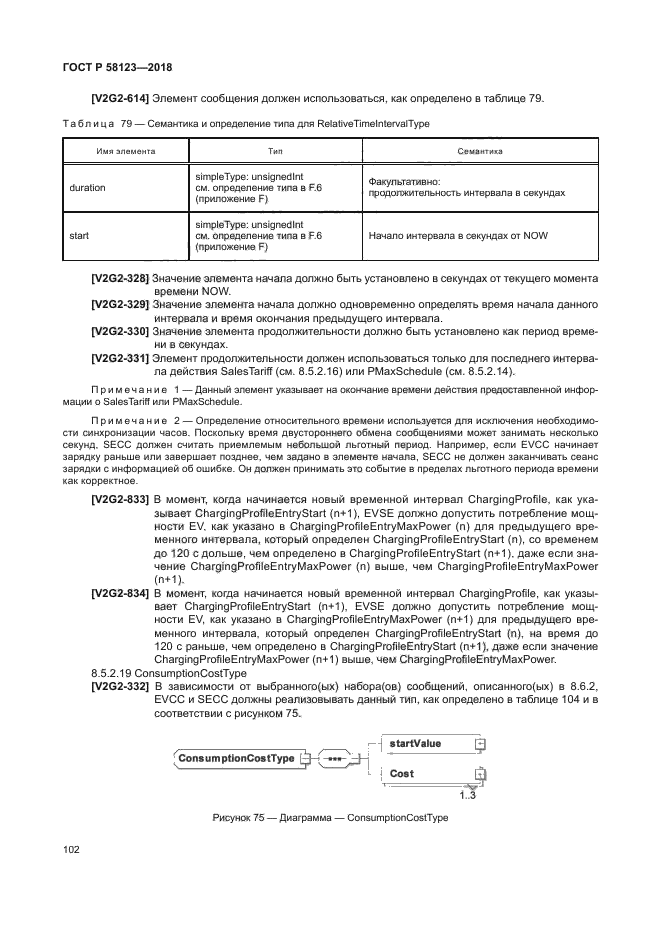 ГОСТ Р 58123-2018