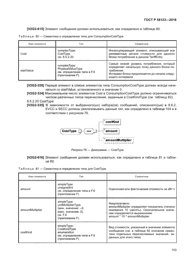 ГОСТ Р 58123-2018