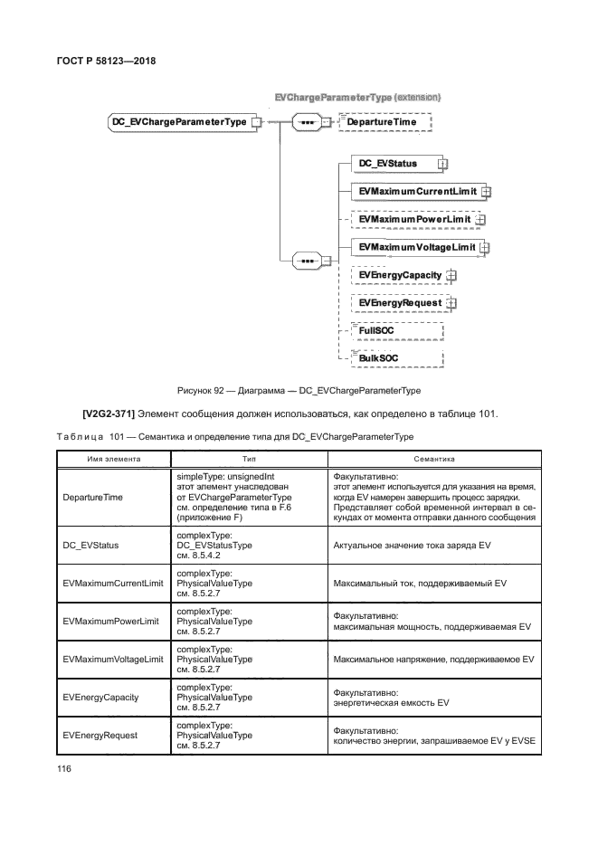 ГОСТ Р 58123-2018