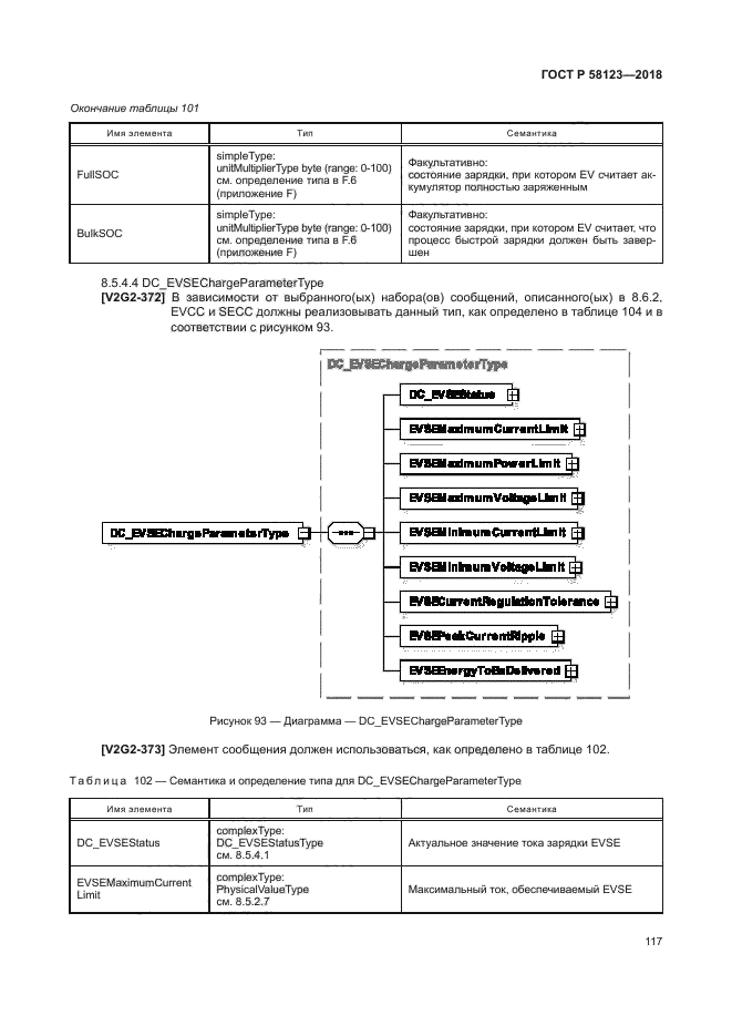 ГОСТ Р 58123-2018