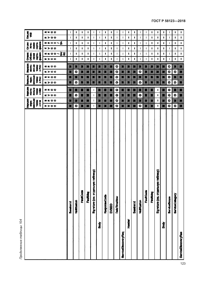 ГОСТ Р 58123-2018