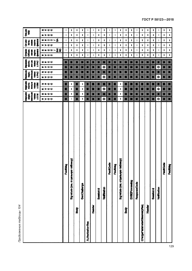ГОСТ Р 58123-2018