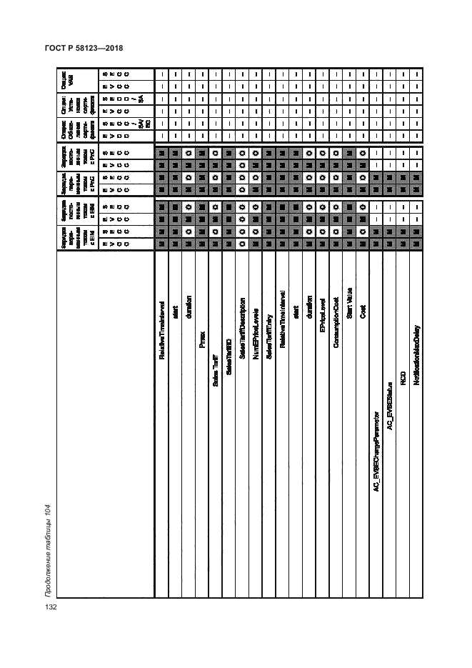 ГОСТ Р 58123-2018