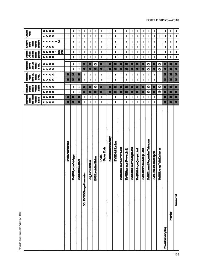 ГОСТ Р 58123-2018