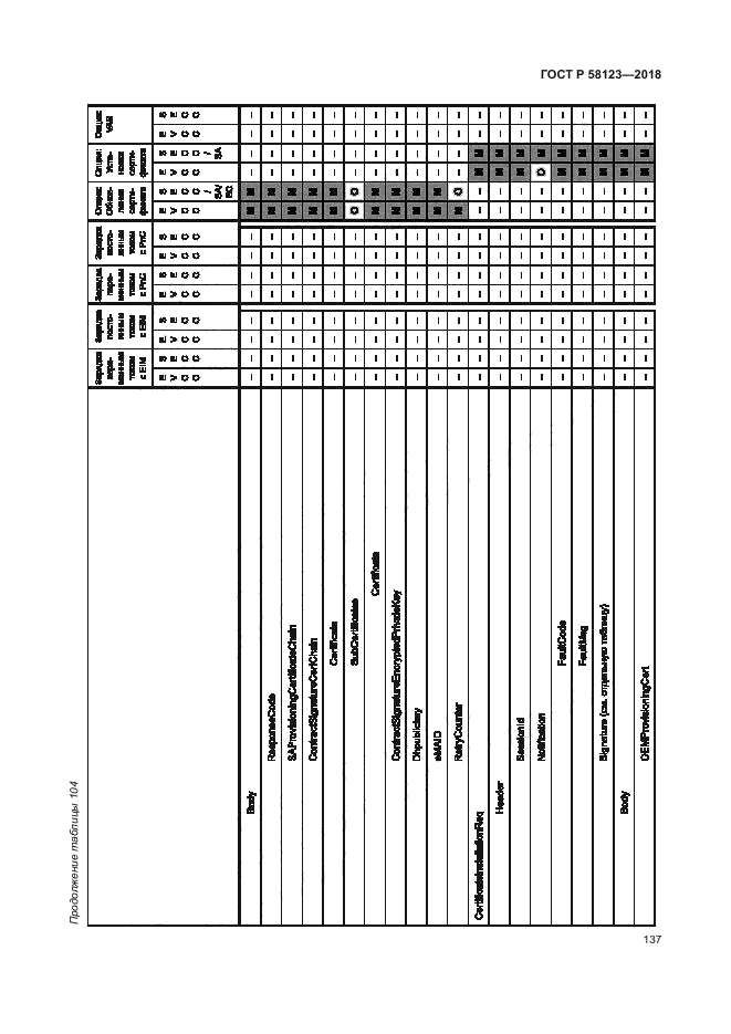 ГОСТ Р 58123-2018