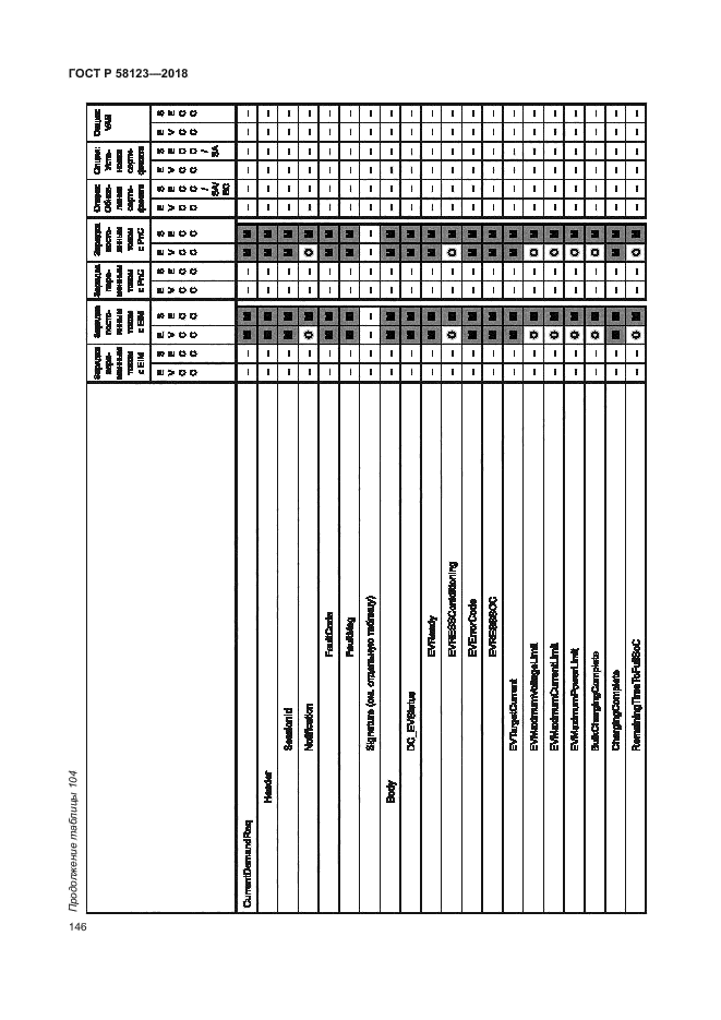 ГОСТ Р 58123-2018