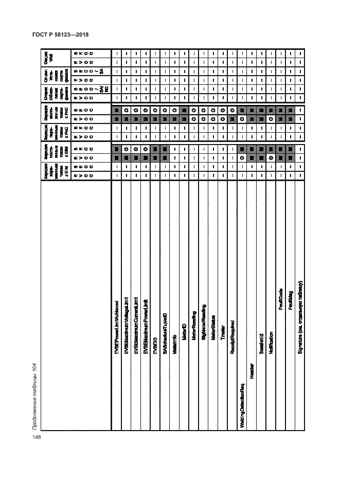 ГОСТ Р 58123-2018