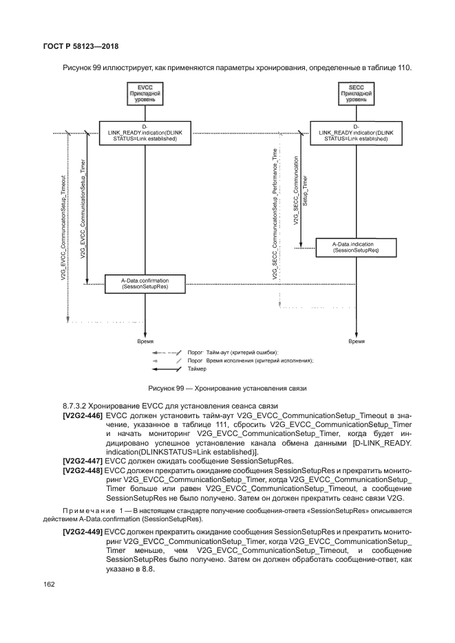 ГОСТ Р 58123-2018