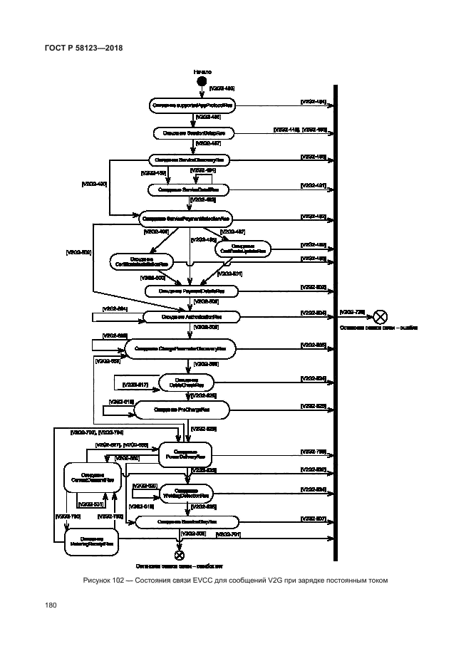 ГОСТ Р 58123-2018