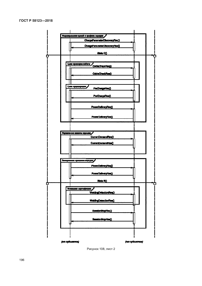 ГОСТ Р 58123-2018