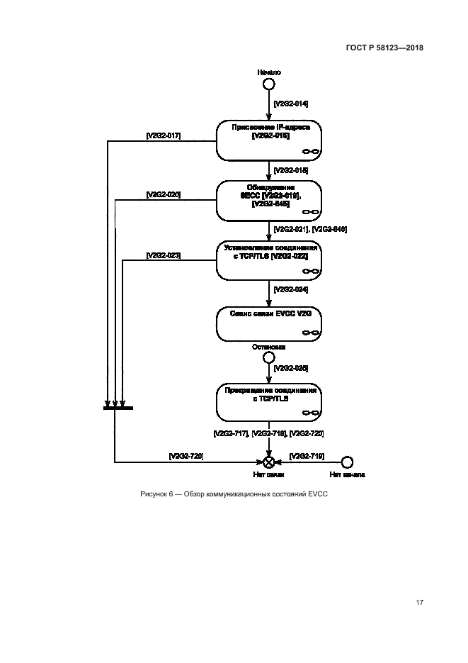 ГОСТ Р 58123-2018