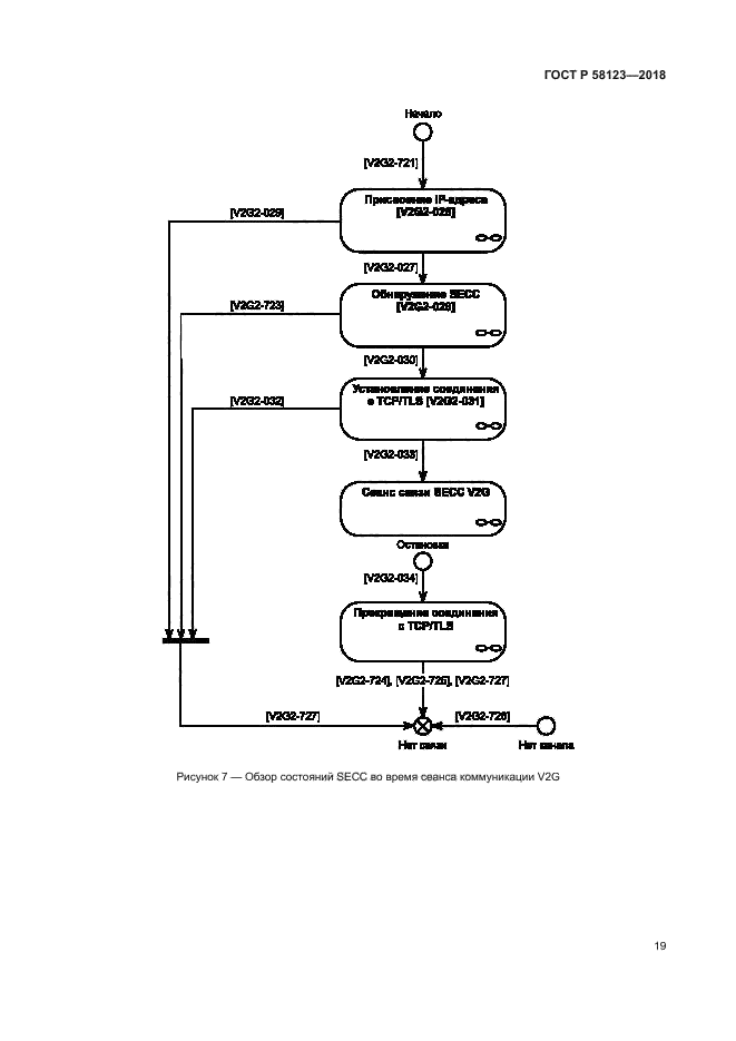 ГОСТ Р 58123-2018
