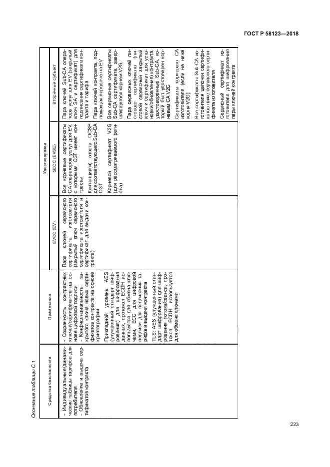 ГОСТ Р 58123-2018