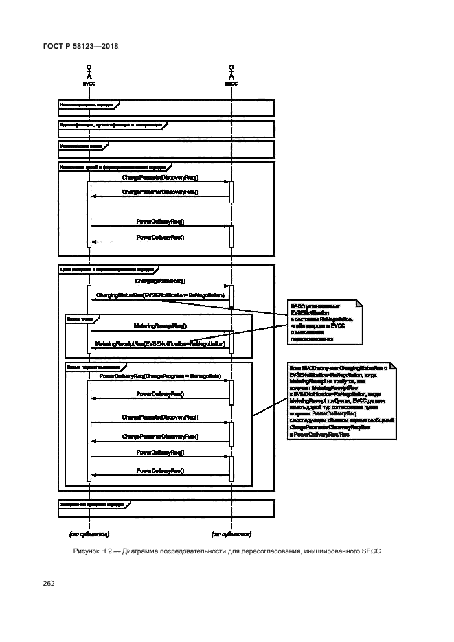 ГОСТ Р 58123-2018