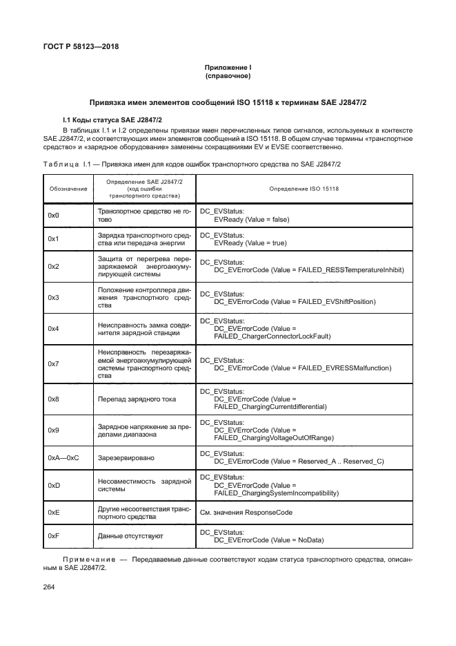ГОСТ Р 58123-2018