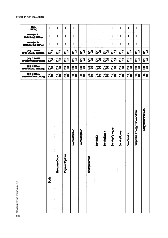 ГОСТ Р 58123-2018