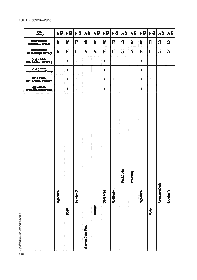 ГОСТ Р 58123-2018
